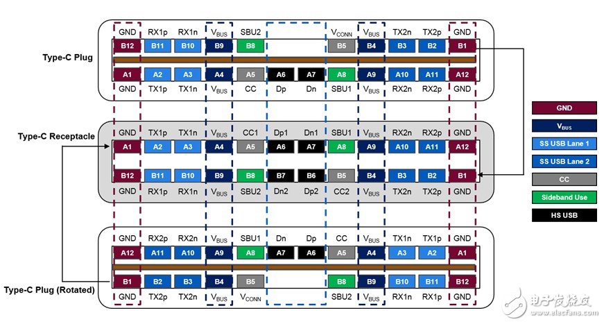 Type-C电子标记线缆的设计,第6张