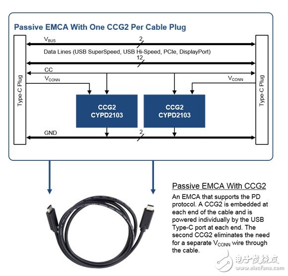 Type-C电子标记线缆的设计,第16张