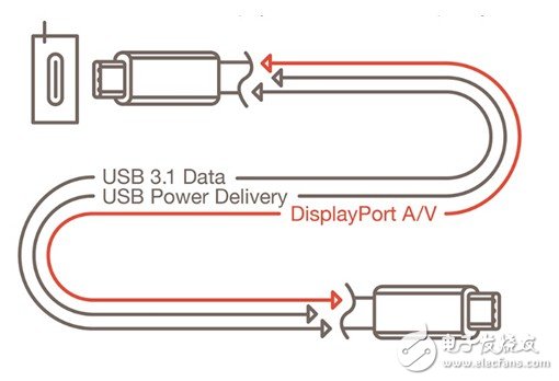 Type-C电子标记线缆的设计,第5张