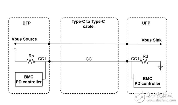 Type-C电子标记线缆的设计,第8张