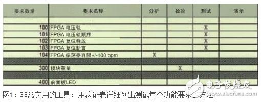 如何调试数字硬件设计？,如何调试数字硬件设计？,第2张