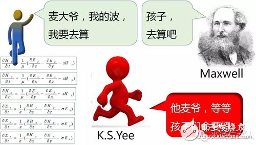 Y2T45 电磁波之-光波导 电磁波导 FDTD算法,Y2T45 电磁波之-光波导 电磁波导 FDTD算法,第15张