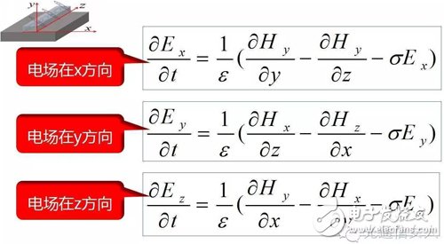 Y2T45 电磁波之-光波导 电磁波导 FDTD算法,Y2T45 电磁波之-光波导 电磁波导 FDTD算法,第14张