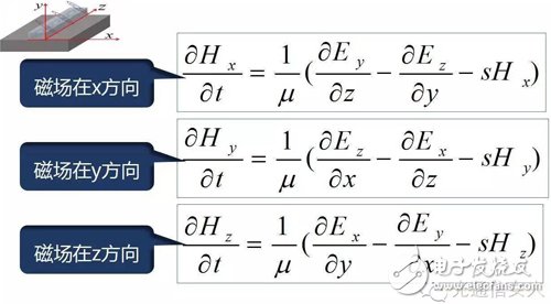 Y2T45 电磁波之-光波导 电磁波导 FDTD算法,Y2T45 电磁波之-光波导 电磁波导 FDTD算法,第13张