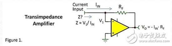 跨阻放大器的输入阻抗：无穷大还是为零？究竟是多少？,跨阻放大器的输入阻抗：无穷大还是为零？究竟是多少？,第2张