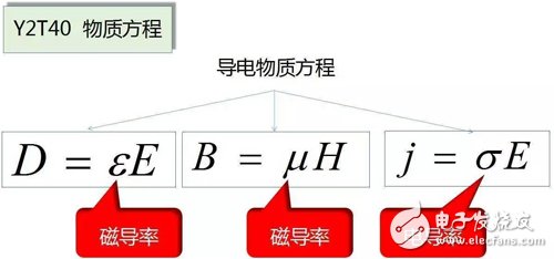 Y2T45 电磁波之-光波导 电磁波导 FDTD算法,Y2T45 电磁波之-光波导 电磁波导 FDTD算法,第12张