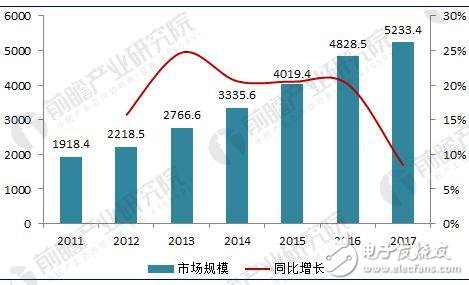 2018年中国医疗器械行业发展现状解析,2018年中国医疗器械行业发展现状解析,第2张