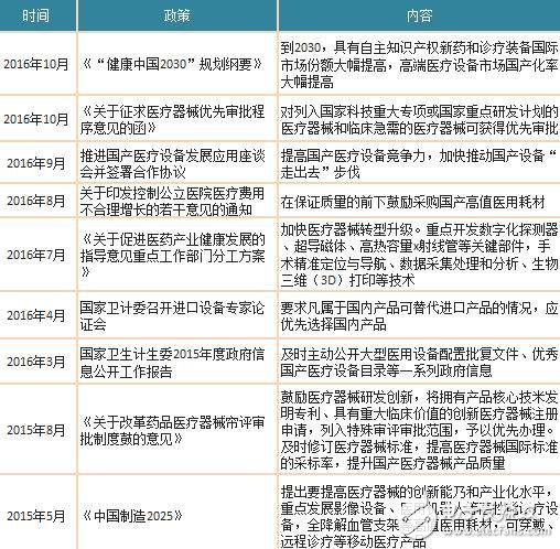 2018年中国医疗器械行业发展现状解析,2018年中国医疗器械行业发展现状解析,第3张