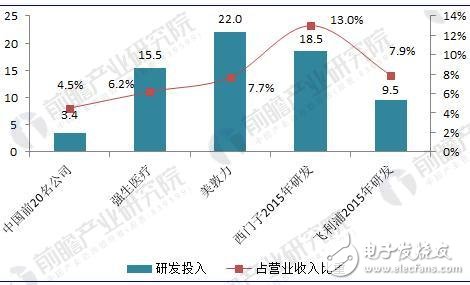 2018年中国医疗器械行业发展现状解析,2018年中国医疗器械行业发展现状解析,第5张