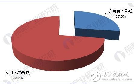 2018年中国医疗器械行业发展现状解析,2018年中国医疗器械行业发展现状解析,第6张