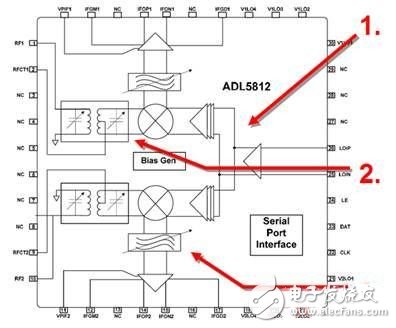 对创新混频器的详细分析以及软件无线电应用,创新混频器让混频设计更有保障,第3张