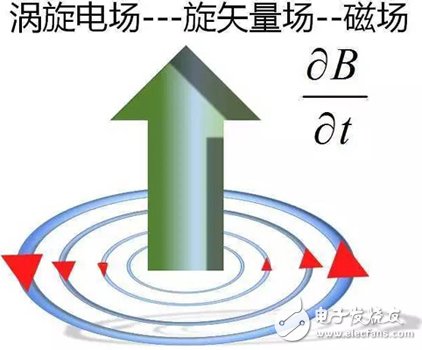 Y2T45 电磁波之-光波导 电磁波导 FDTD算法,Y2T45 电磁波之-光波导 电磁波导 FDTD算法,第8张