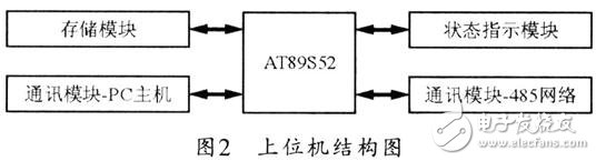 基于modbus协议的空间分布式温湿度测控系统设计,温湿度测量,第3张