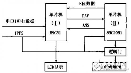 LinkedInSTM32F4时钟系统初始化的程序代码分享,LinkedInSTM32F4时钟系统初始化的程序代码分享,第2张