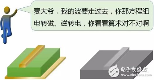 Y2T45 电磁波之-光波导 电磁波导 FDTD算法,Y2T45 电磁波之-光波导 电磁波导 FDTD算法,第5张