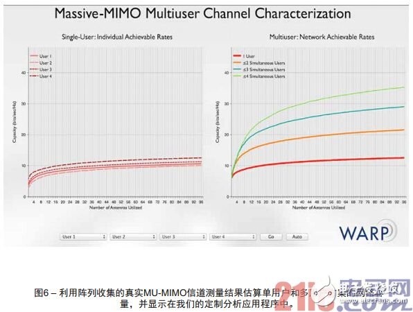 利用FPGA对大规模MIMO信道进行特性描述与实时分析,利用FPGA对大规模MIMO信道进行特性描述与实时分析,第5张