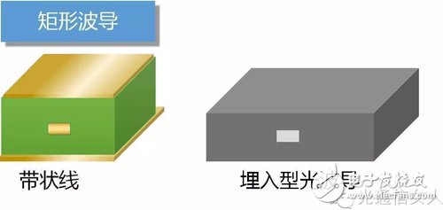 Y2T45 电磁波之-光波导 电磁波导 FDTD算法,Y2T45 电磁波之-光波导 电磁波导 FDTD算法,第4张