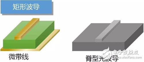 Y2T45 电磁波之-光波导 电磁波导 FDTD算法,Y2T45 电磁波之-光波导 电磁波导 FDTD算法,第3张