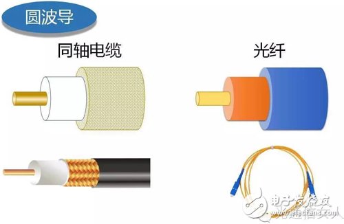 Y2T45 电磁波之-光波导 电磁波导 FDTD算法,Y2T45 电磁波之-光波导 电磁波导 FDTD算法,第2张