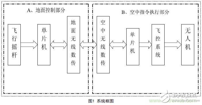 物美价廉的无人机摇杆微控制器设计方案，接着不谢！,物美价廉的无人机摇杆微控制器设计方案，接着不谢！,第2张