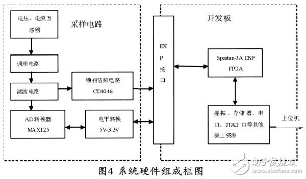 基于Xilinx FPGA 实现FFT算法的电力谐波检测的设计方案详解,基于Xilinx FPGA 实现FFT算法的电力谐波检测的设计方案详解,第5张