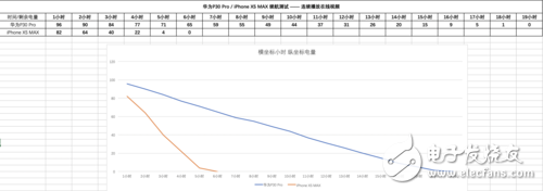 华为P30 Pro对比苹果iPhone XS Max究竟谁更强,华为P30 Pro对比苹果iPhone XS Max究竟谁更强,第2张