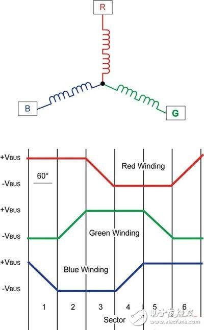 将无传感器BLDC电机控制引入低成本应用,第2张
