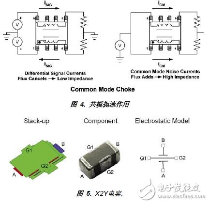 平衡式MLCC方案1个X2Y电容设计,第2张