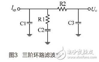 基于ADF4106的锁相环频率器研究与设计,第4张