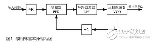 基于ADF4106的锁相环频率器研究与设计,第2张