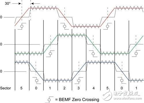 将无传感器BLDC电机控制引入低成本应用,第3张