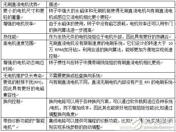 如何将您的应用合算地过渡到无刷直流电机,如何将您的应用合算地过渡到无刷直流电机,第2张