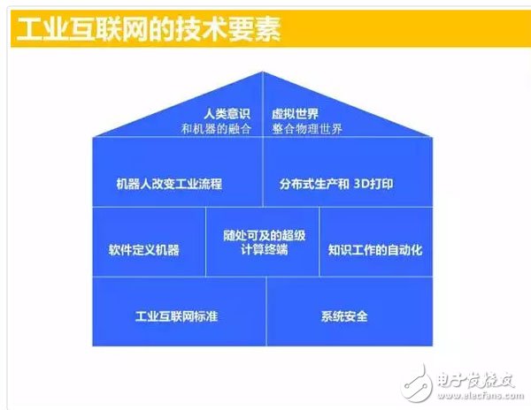 盘点：工业互联网的九大核心技术,工业互联网,第2张