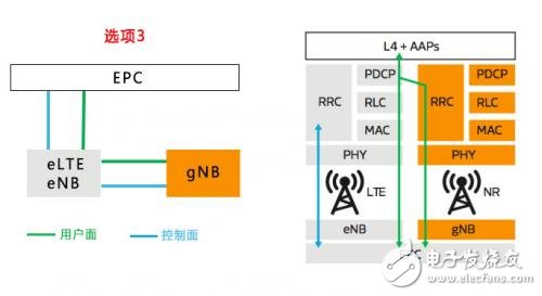 揭开神秘的面纱，听5G NR是怎么介绍自己的,揭开神秘的面纱，听5G NR是怎么介绍自己的,第2张