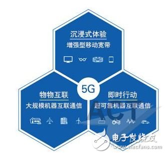 5G启用毫米波频谱：哪些频率会被采用？,图1. 这三个5G用例是由3GPP和IMT-2020定义的。,第2张