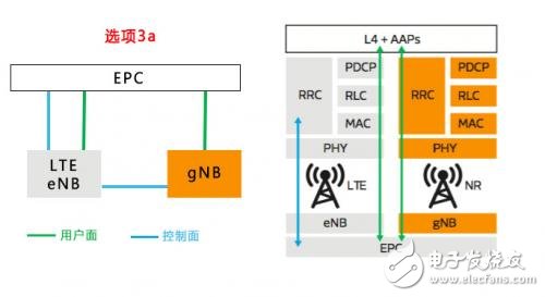 揭开神秘的面纱，听5G NR是怎么介绍自己的,揭开神秘的面纱，听5G NR是怎么介绍自己的,第3张