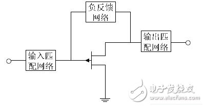 基于反馈技术的宽带低噪声放大器的设计,负反馈式放大器,第2张