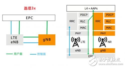 揭开神秘的面纱，听5G NR是怎么介绍自己的,揭开神秘的面纱，听5G NR是怎么介绍自己的,第4张