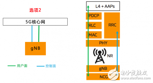 揭开神秘的面纱，听5G NR是怎么介绍自己的,揭开神秘的面纱，听5G NR是怎么介绍自己的,第5张