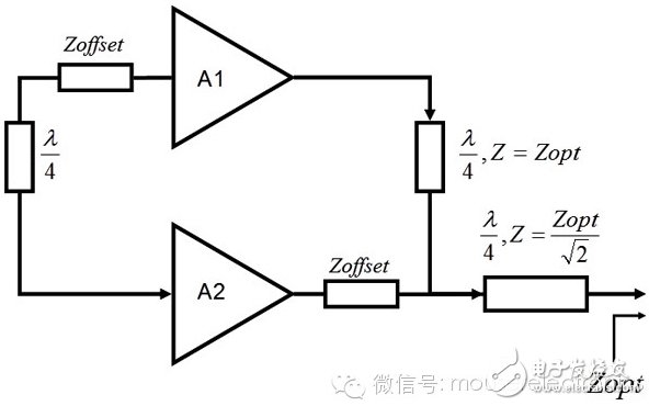 如何提升射频功率放大器的效率？,一个典型的Doherty放大器,第3张