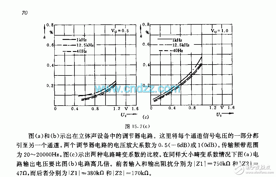 立体声设备的调节器电路,200533111346847.gif,第3张