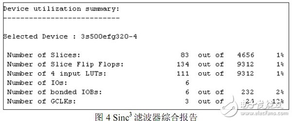 以FPGA为基础的Σ-∆ 转换中抽取滤波器的设计过程详解,以FPGA为基础的Σ-∆ 转换中抽取滤波器的设计过程详解,第4张