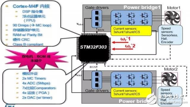 STM32F3 “模数”单片机,11.webp,第12张