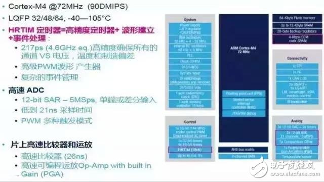 STM32F3 “模数”单片机,10.webp,第11张