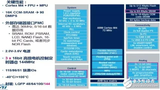 STM32F3 “模数”单片机,9.webp,第10张