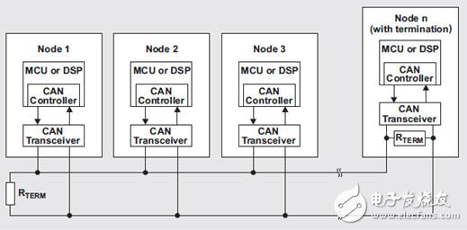 CAN物理层调试基础知识及举例,CAN物理层调试基础知识及举例（电子工程专辑）,第4张