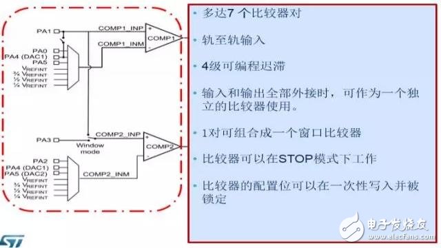 STM32F3 “模数”单片机,8.webp,第9张