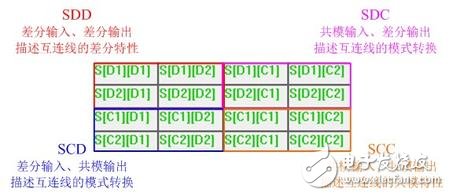 S参数应用技巧-正确分配端口号, S参数应用技巧-正确分配端口号,第6张