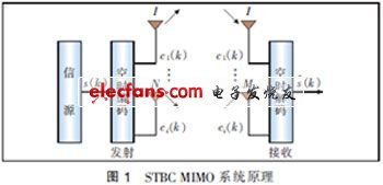 MIMO天线各种技术分析,第2张