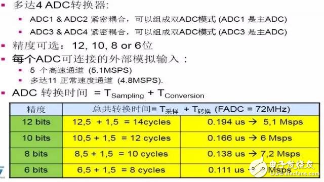 STM32F3 “模数”单片机,7.webp,第8张